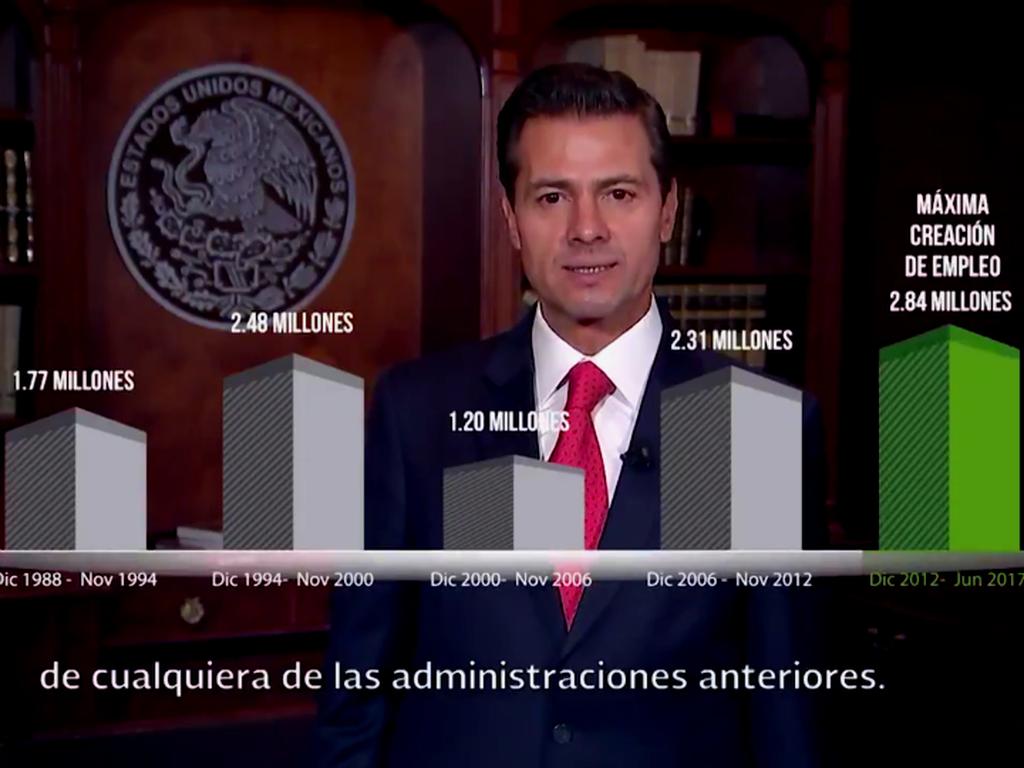 En su cuenta de Twitter, el presidente Enrique Peña Nieto colocó un video en el que destaca la creación de 86 mil 233 nuevos empleos en junio pasado, el mejor sexto mes de la historia de esa medición.  Foto: Twitter