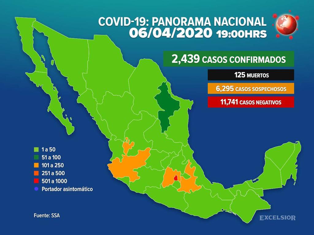 El número de casos confirmados de la nueva cepa de coronavirus Covid-19 aumentó a 2,439 en México. Foto: *Excélsior Digital 