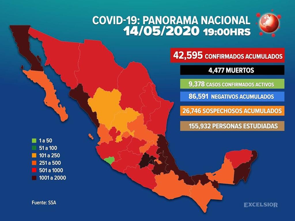 Aumentan a 42,595 los casos positivos de Covid-19 en México. Foto: Excélsior Digital
