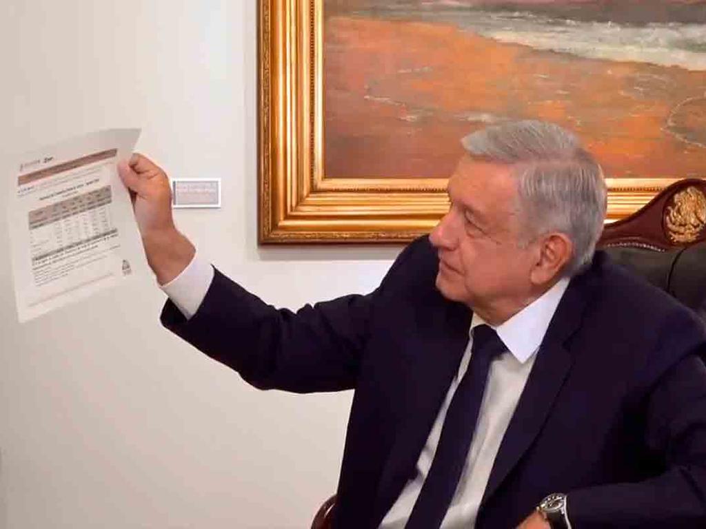 López Obrador aseguró que la actividad económica en el país se va recuperando. Foto: Twitter / @lopezobrador_
