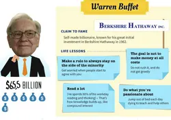 Warren Buffett es considerado uno de los más grandes inversionistas del mundo. Foto: Especial