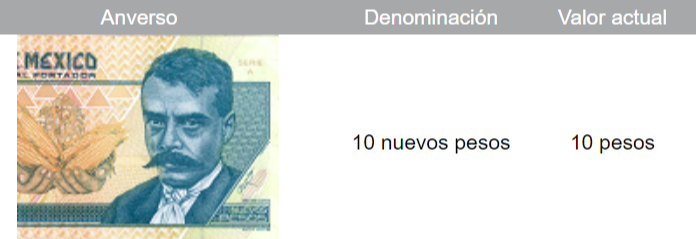Denominación y valor actual billete 10 pesos