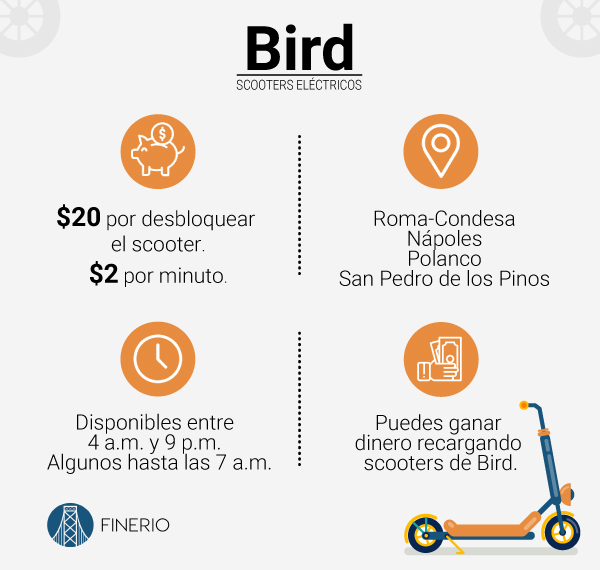 bird scooter precio mexico cdmx