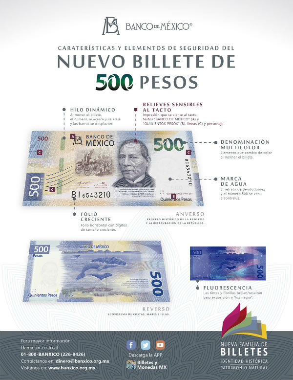 nuevo billete 500 pesos mexico banxico