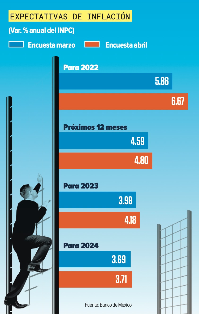 Gráfica expectativas inflación economía mexicana