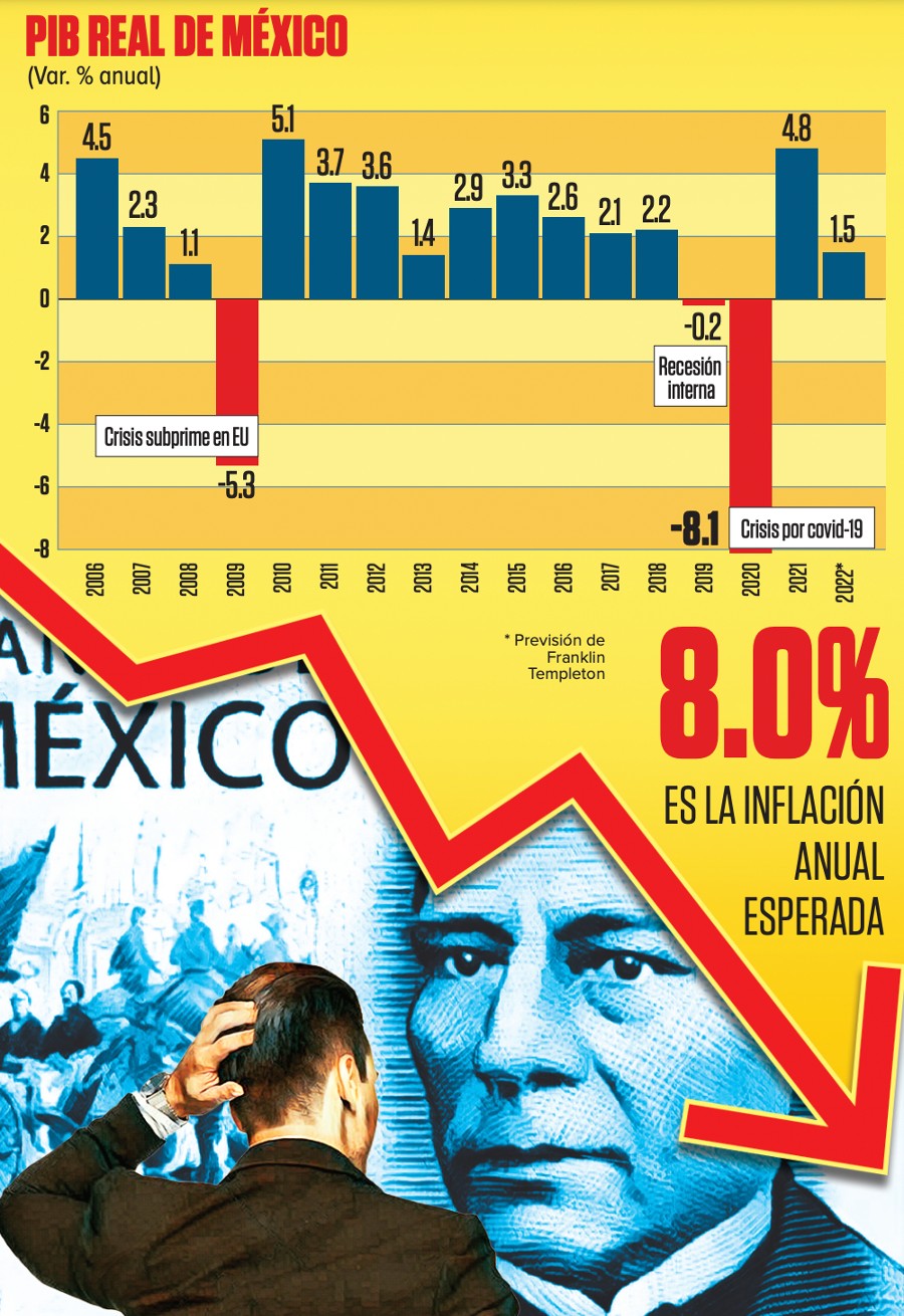 Gráfica con datos económicos y una flecha roja negativa con un billete mexicano. 