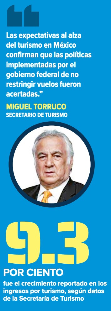 Imagen del funcionario Miguel Torruco en círculo, incluyendo una cita y un porcentaje. 