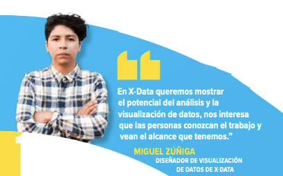 En X-Data queremos mostrar el potencial del análisis y la visualización de datos. 