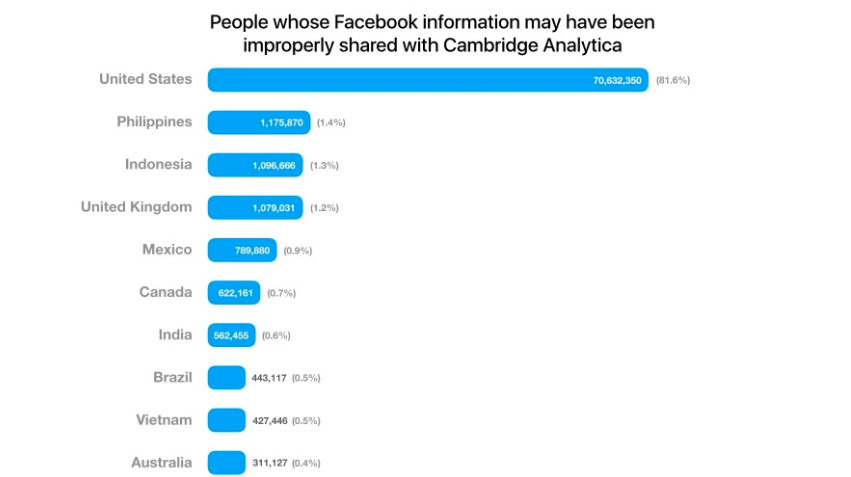 paises-afectados-robo-datos-facebook