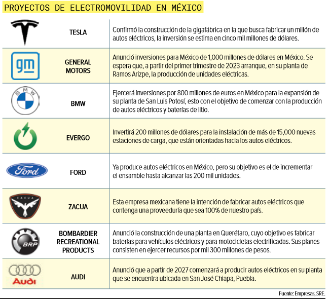proyectos de electromovilidad autos México 