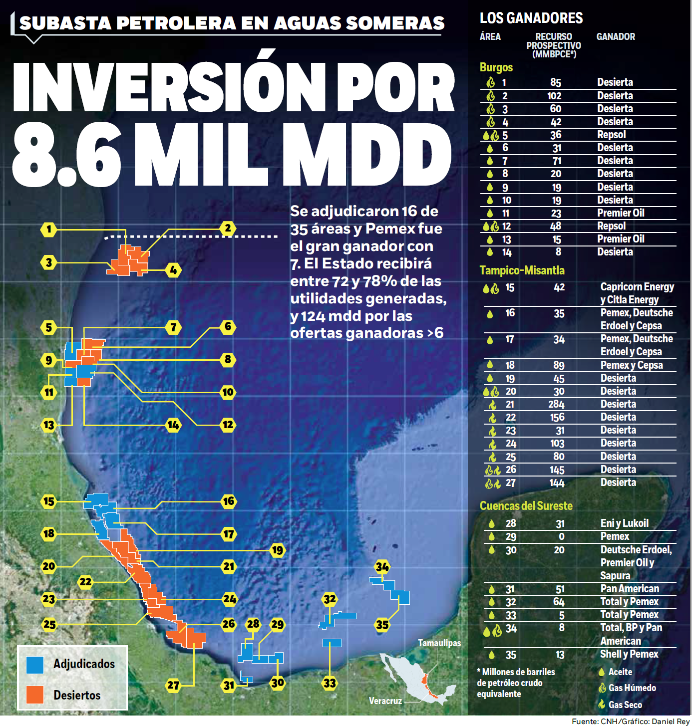 Mapa ronda petroleral 3.1 licitaciones México