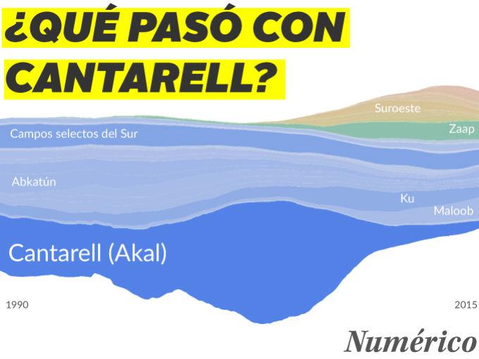 La única forma de recuperar para México el título de potencia petrolera es explotando los yacimientos de aguas profundas. Foto: Numérico