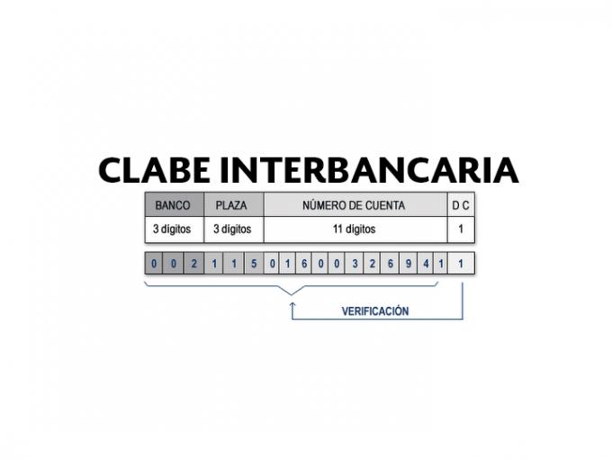 ¿Cómo saber a nombre de quién está una CLABE interbancaria?
