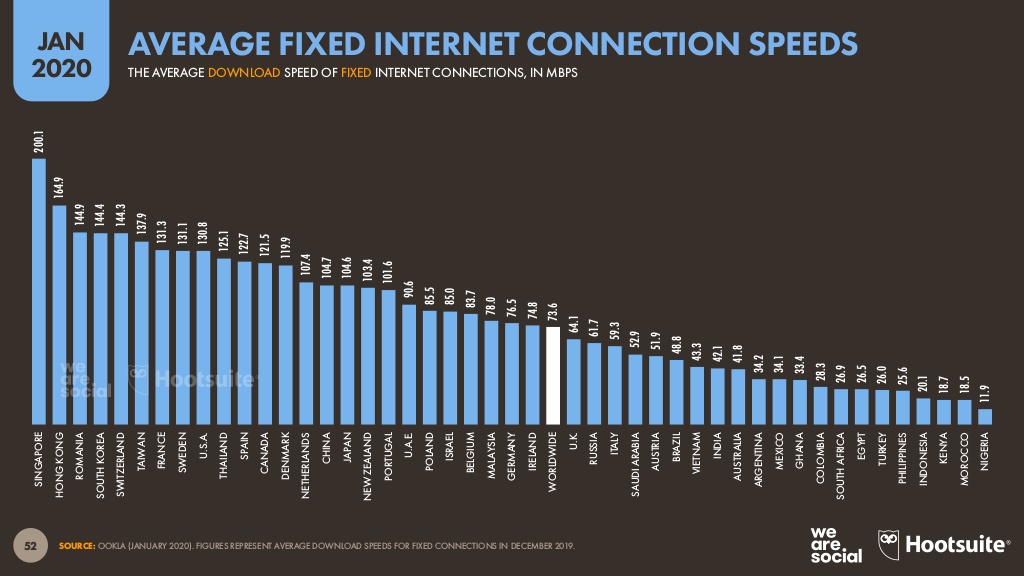 velocidad-internet-mundial